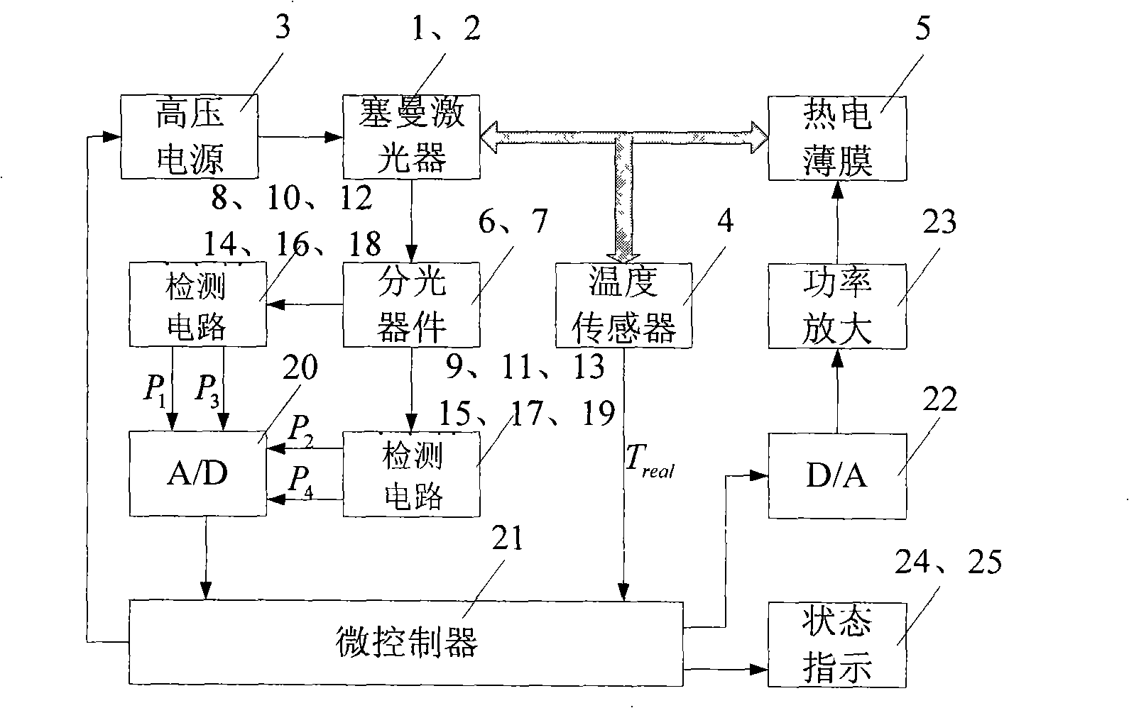 Method and apparatus for frequency stabilization of accurate separated longitudinal Zeeman laser base on optical power