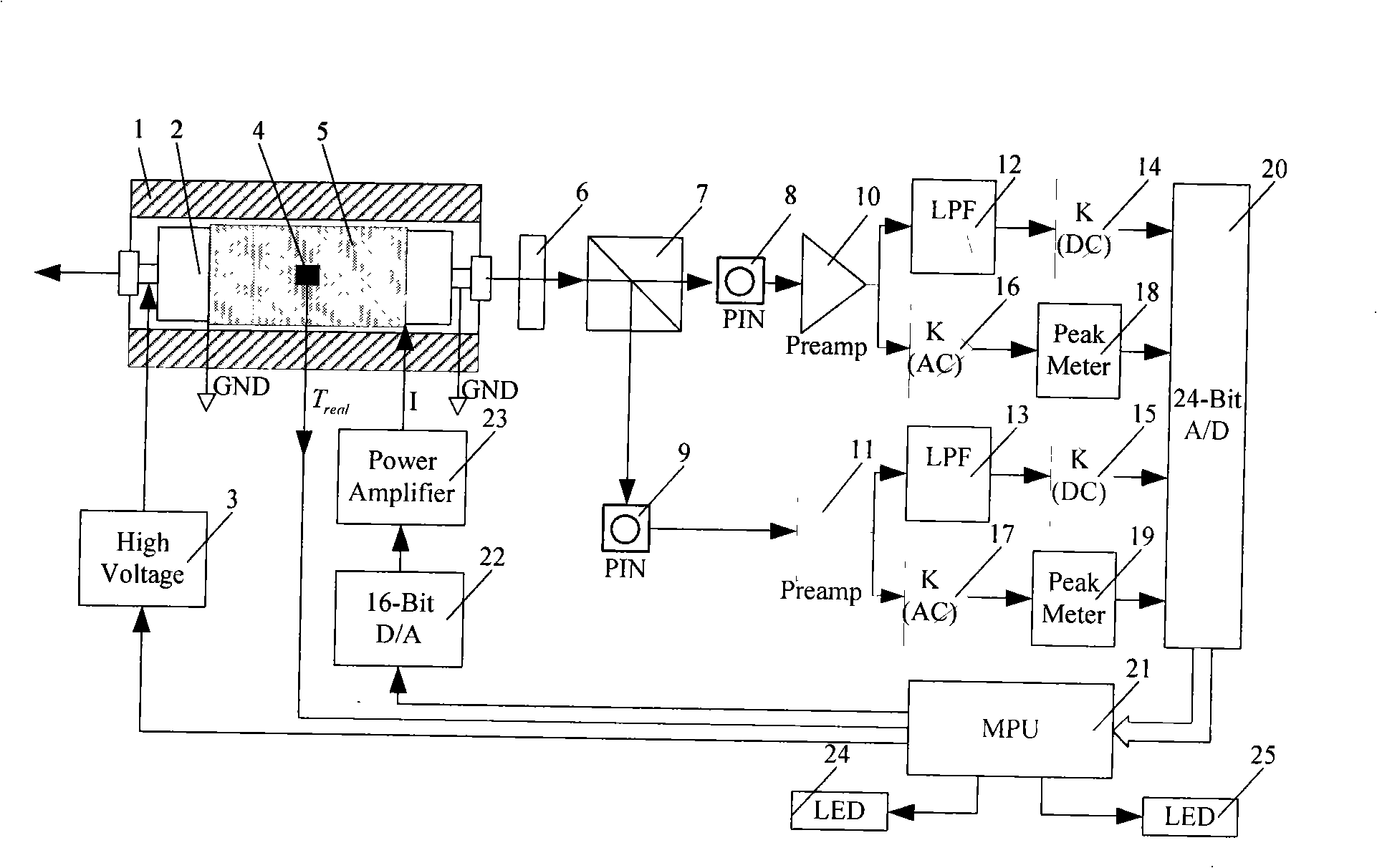 Method and apparatus for frequency stabilization of accurate separated longitudinal Zeeman laser base on optical power