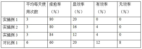 Nasal spray for preventing flu based on red pepper extract and heparin and preparation method thereof