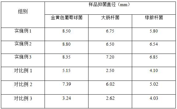 Nasal spray for preventing flu based on red pepper extract and heparin and preparation method thereof