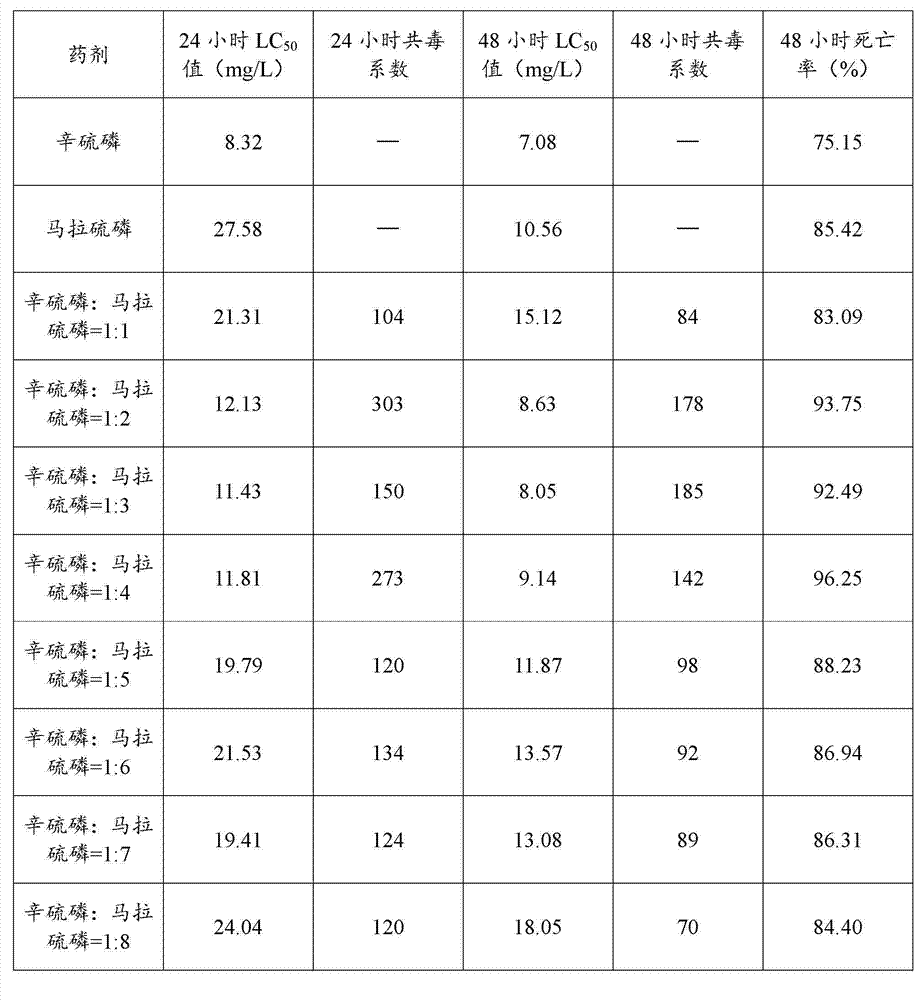 Compound pesticide for controlling apolygus lucorum and preparation method of compound pesticide