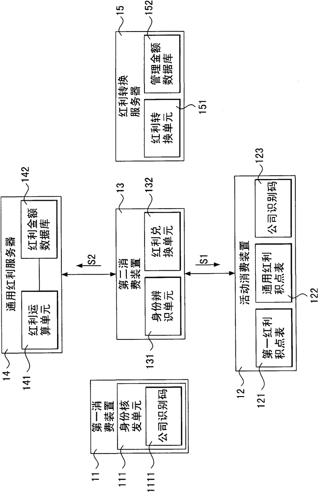 General bonus management system