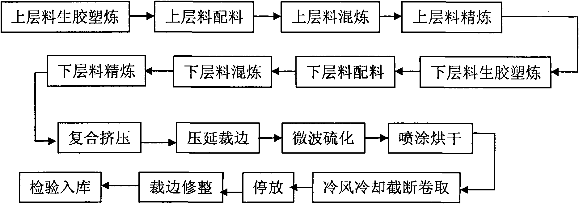 Pre-fabricated rubber running track and manufacturing process thereof