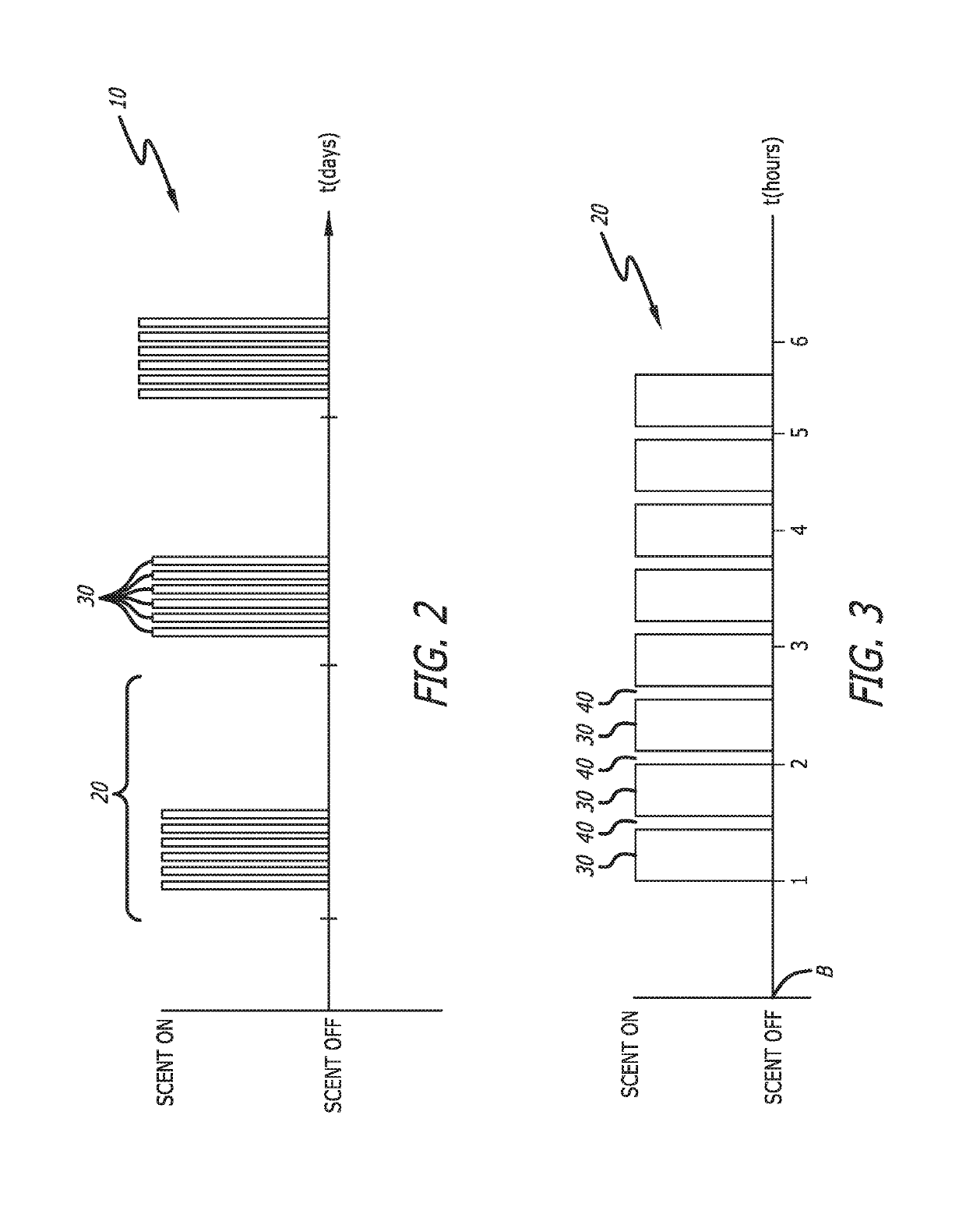 Cognition and memory enhancement via multiple odorant stimulation