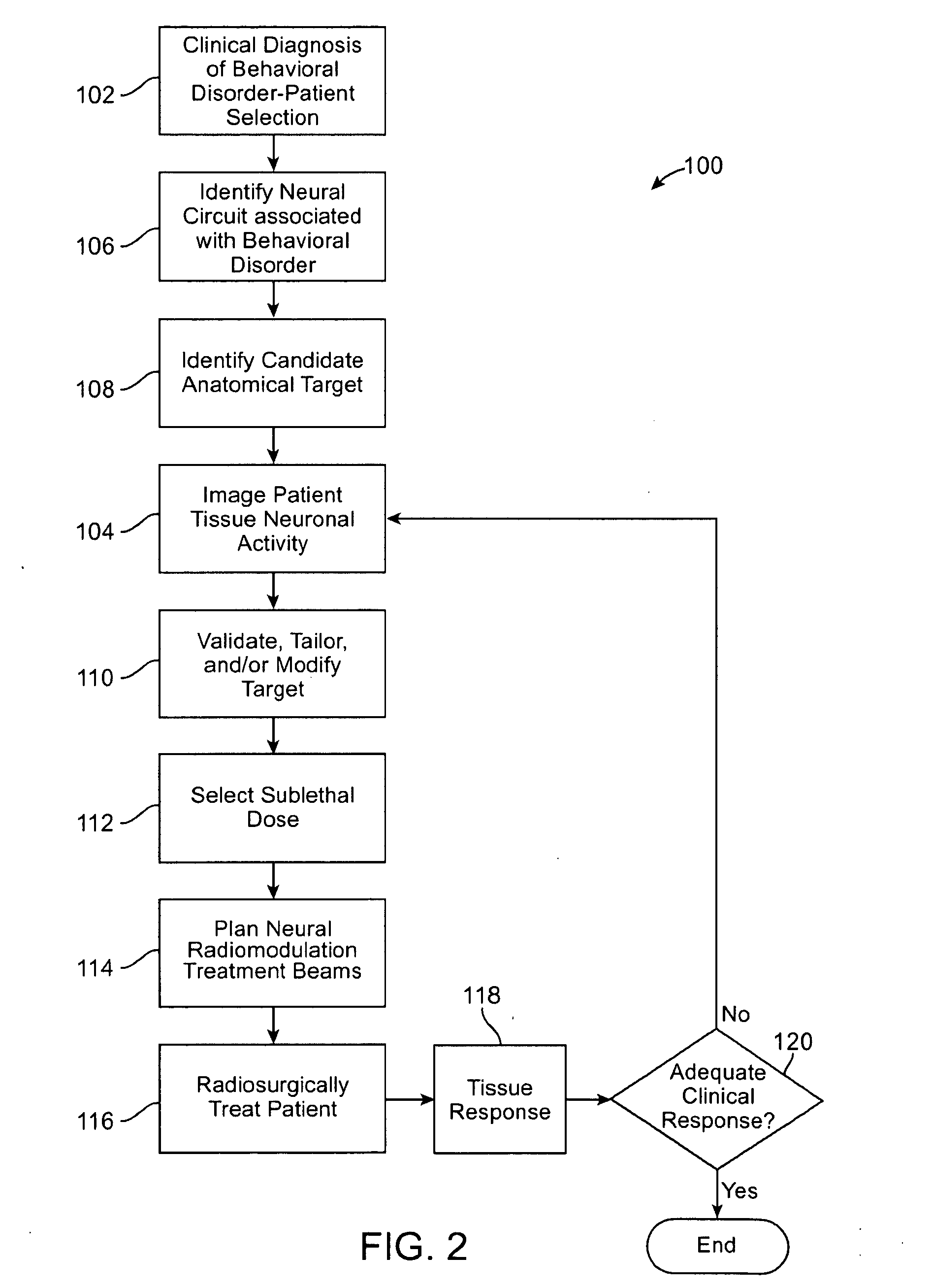 Radiosurgical neuromodulation devices, systems, and methods for treatment of behavioral disorders by external application of ionizing radiation