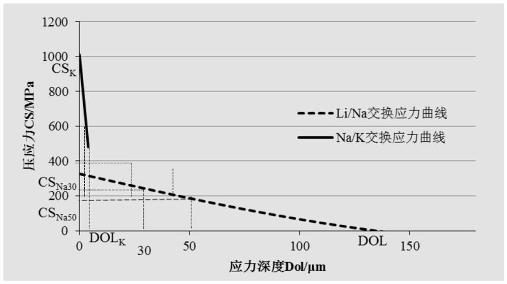 Aluminosilicate strengthened glass and preparation method thereof