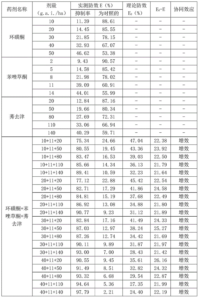 Pesticide composition containing tembotrione, topramezone and atrazine