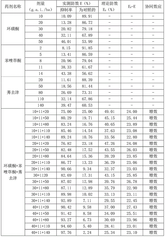 Pesticide composition containing tembotrione, topramezone and atrazine