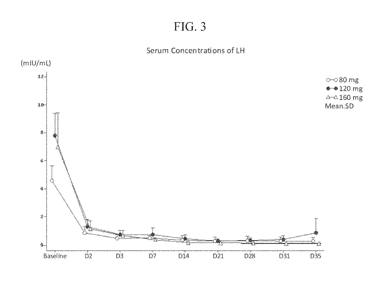 Treatment of prostate cancer