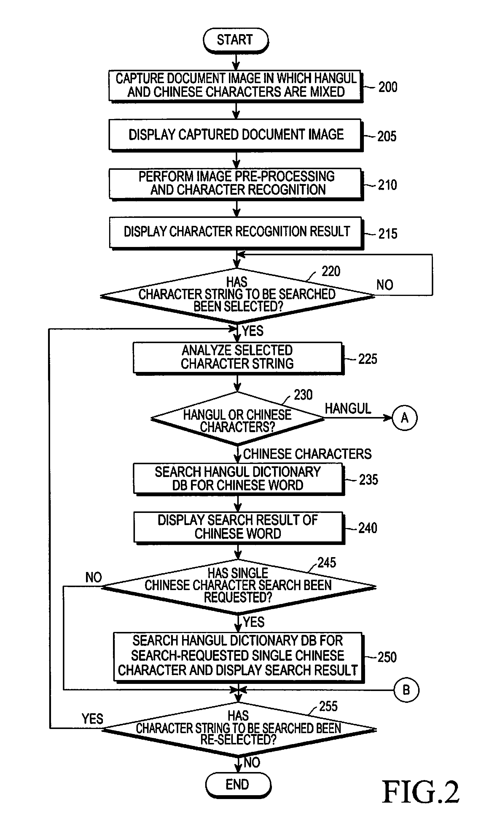 E-dictionary search apparatus and method for document in which korean characters and chinese characters are mixed