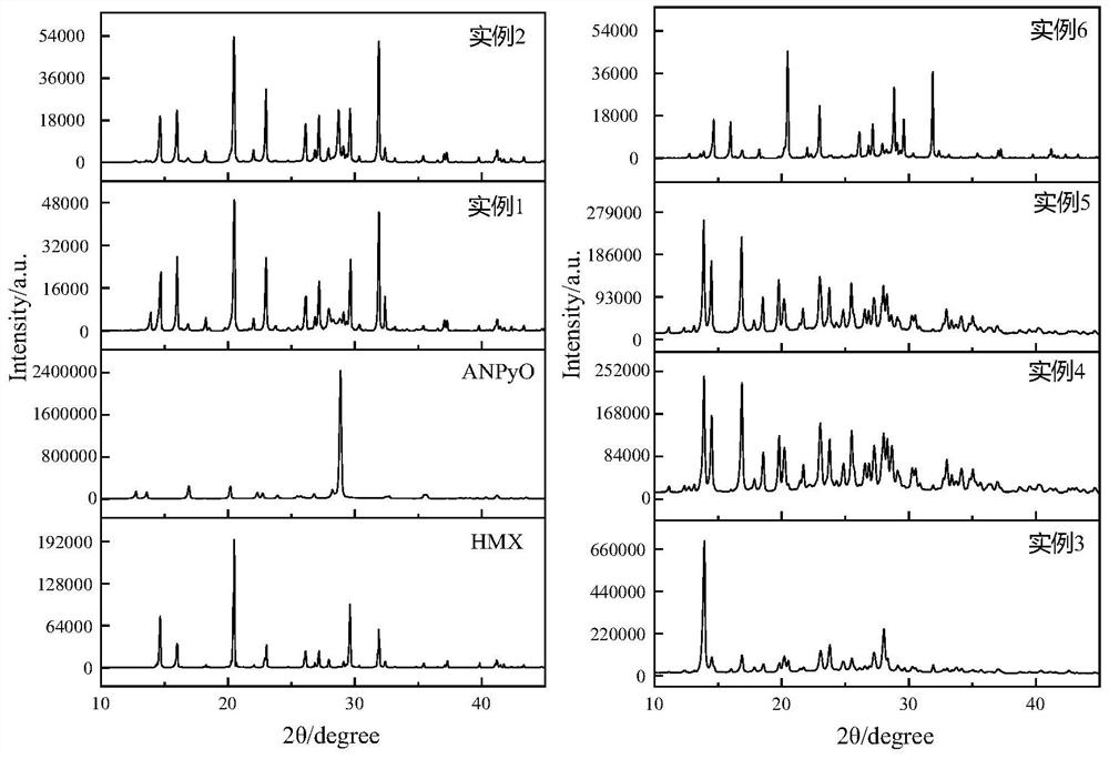 Preparation method of HMX/ANPyO eutectic crystal under two-dimensional material confinement doping condition