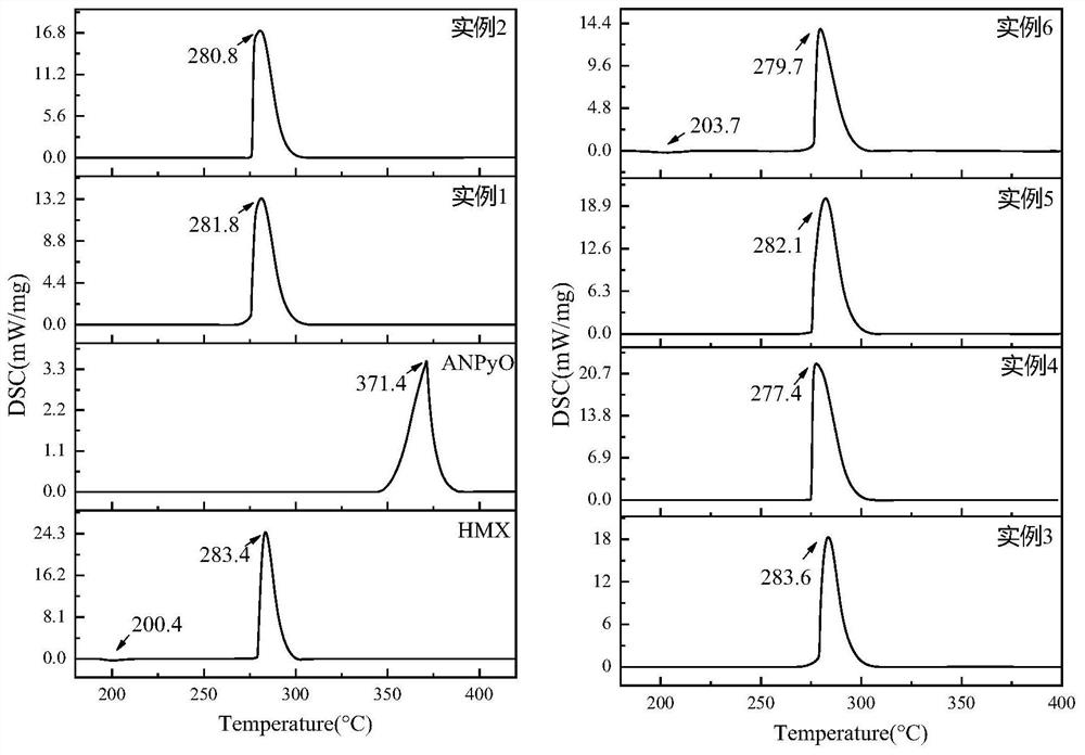 Preparation method of HMX/ANPyO eutectic crystal under two-dimensional material confinement doping condition