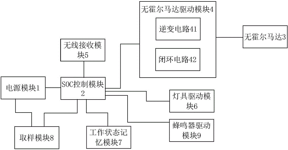 Hall-free ceiling fan motor controller and starting method thereof