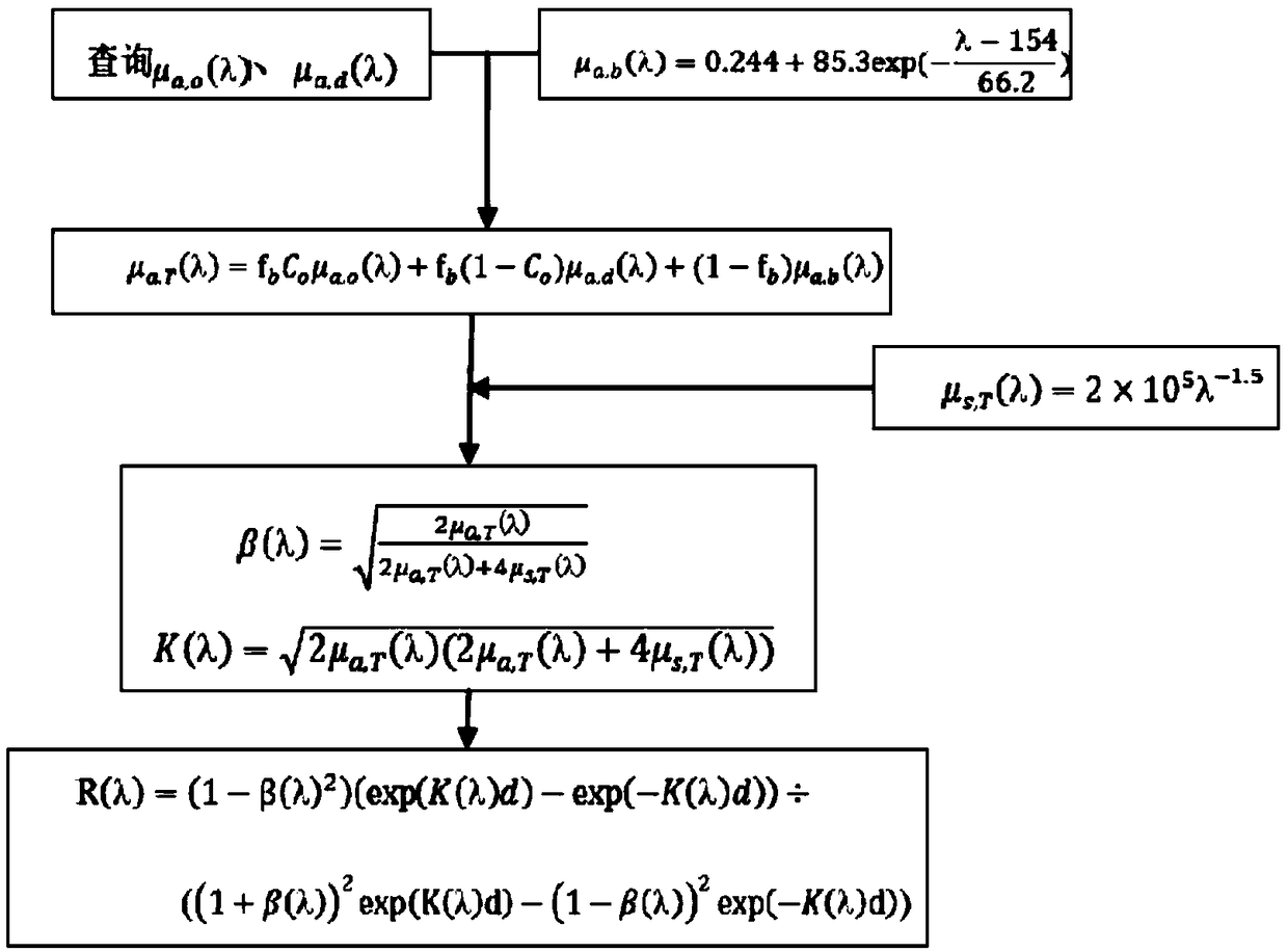 Quantitative analysis method for traditional Chinese medicine tongue colors based on spectral information