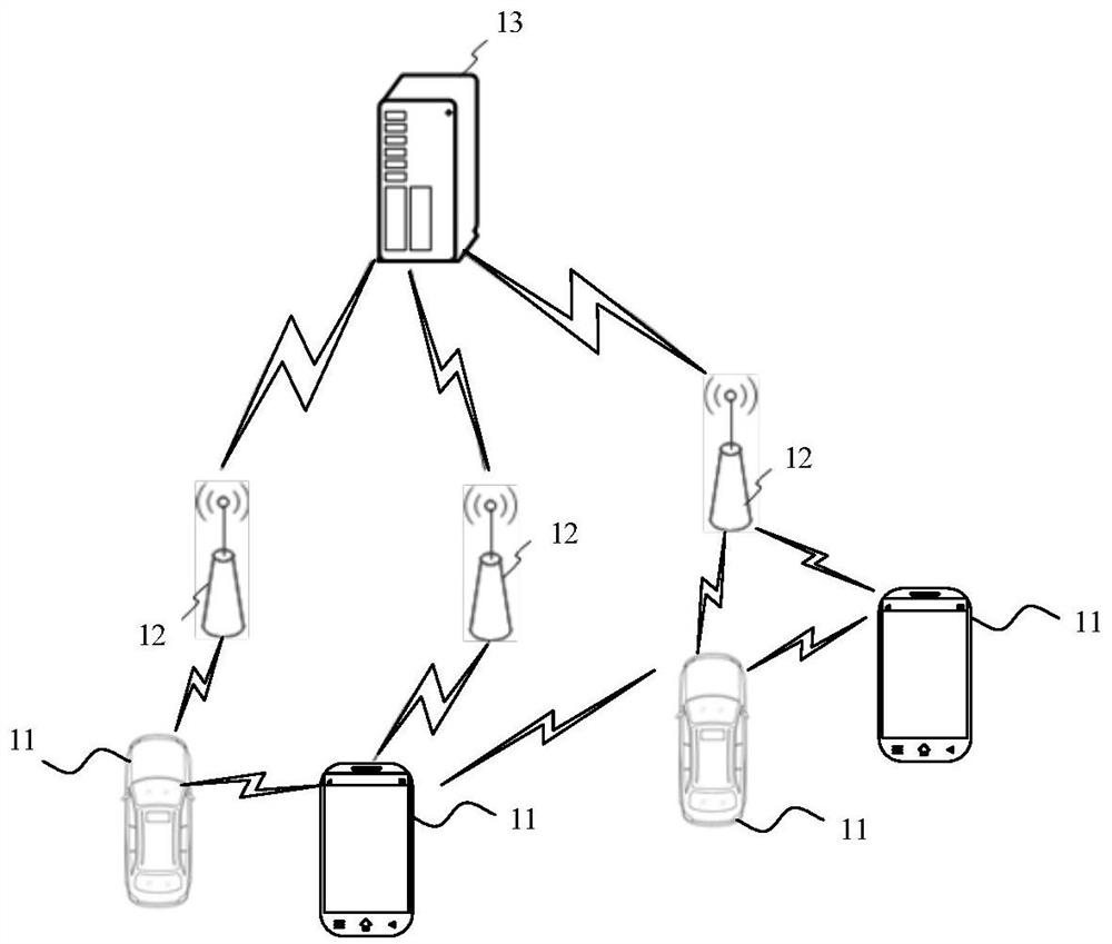 Downlink initial BWP application method and device, network equipment, terminal and storage medium