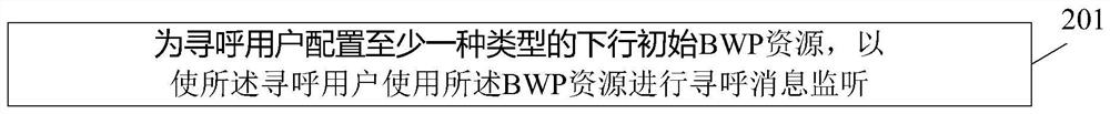 Downlink initial BWP application method and device, network equipment, terminal and storage medium