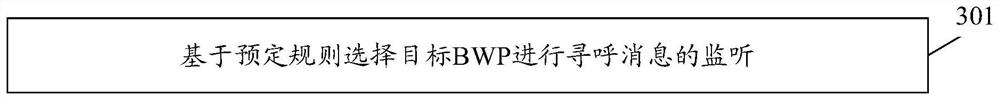 Downlink initial BWP application method and device, network equipment, terminal and storage medium