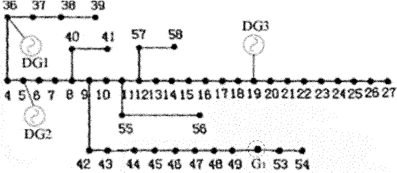 Method for forming islands of distribution system containing distributed power supply