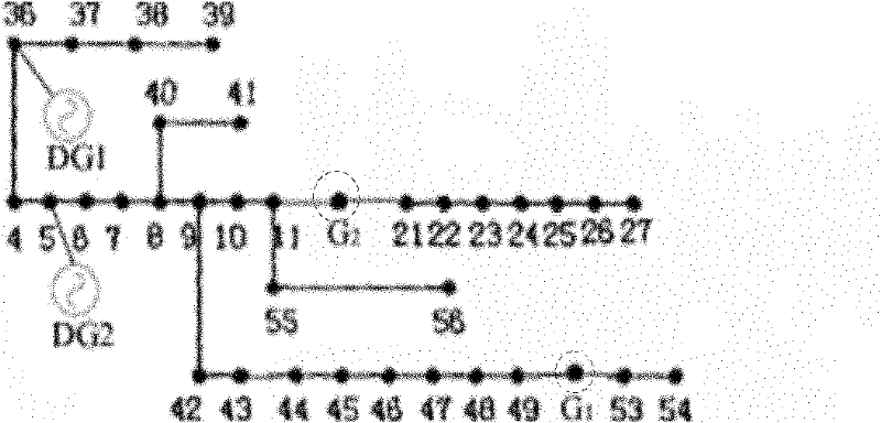 Method for forming islands of distribution system containing distributed power supply