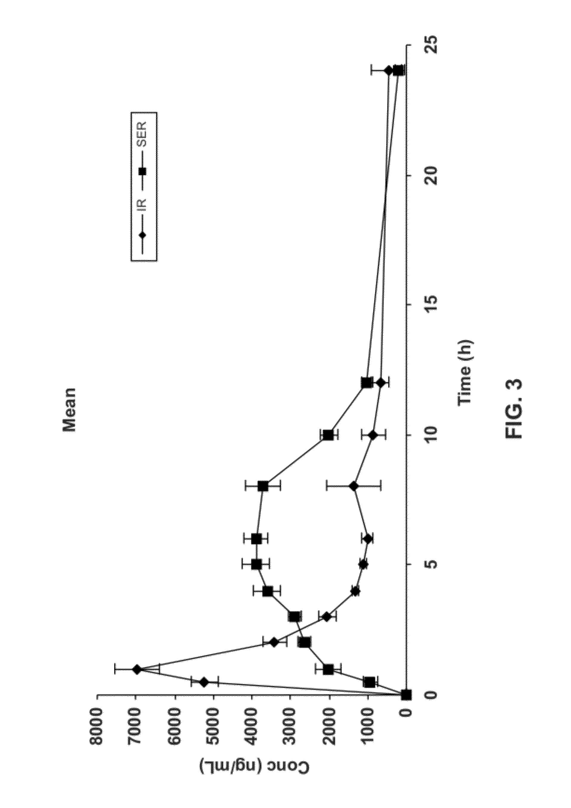 Gastric retentive dosage forms for extended release of acamprosate into the upper gastrointestinal tract