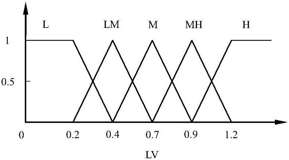 Key target identification method for automobile cruising system