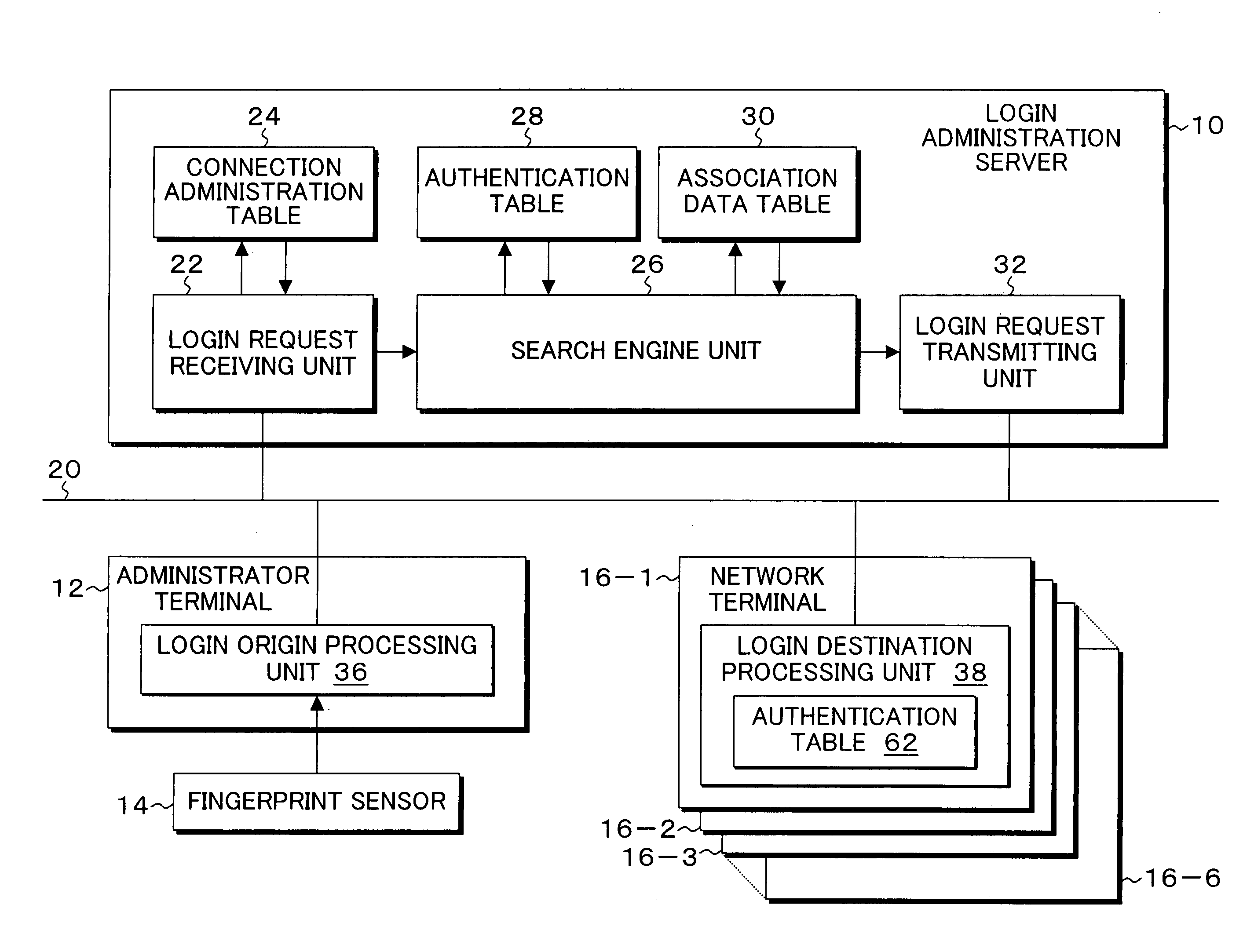 Login administration method and server