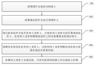 Composite curtain wall structure and installation method thereof