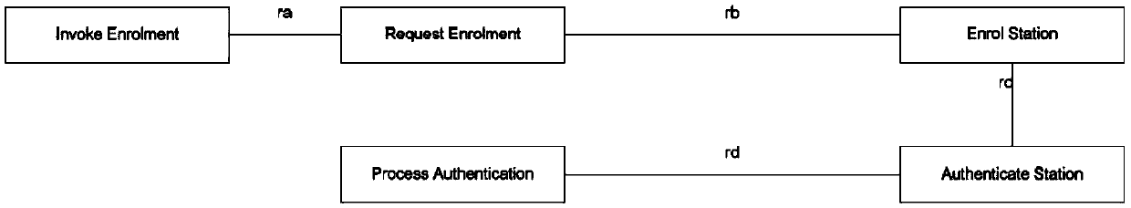 Vehicle identity authentication system and method adapting to V2X communication