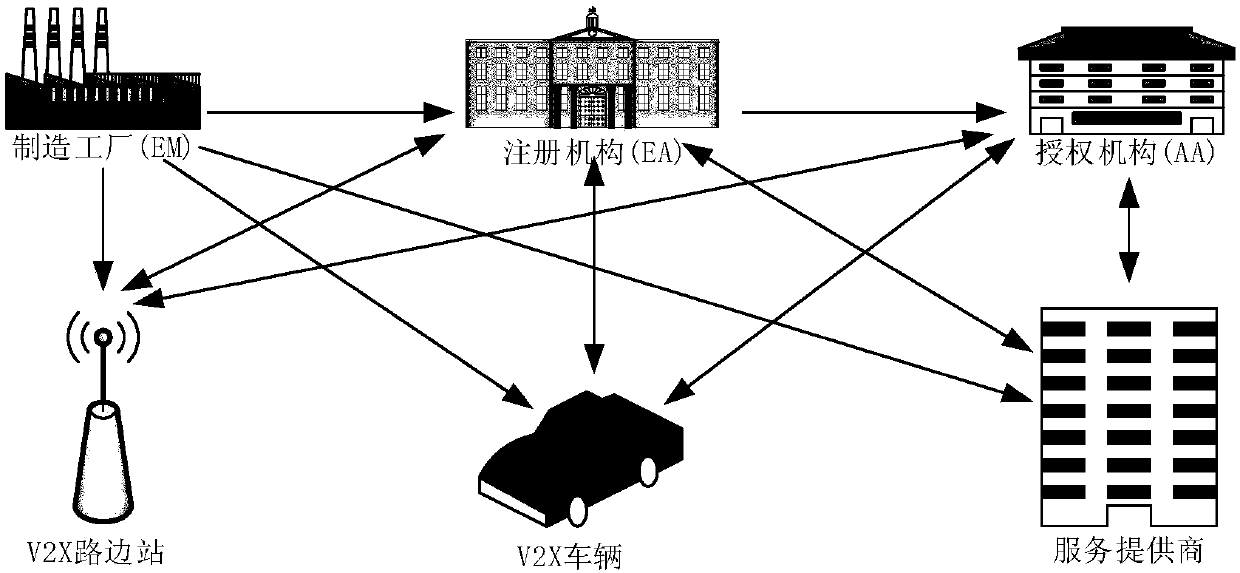 Vehicle identity authentication system and method adapting to V2X communication