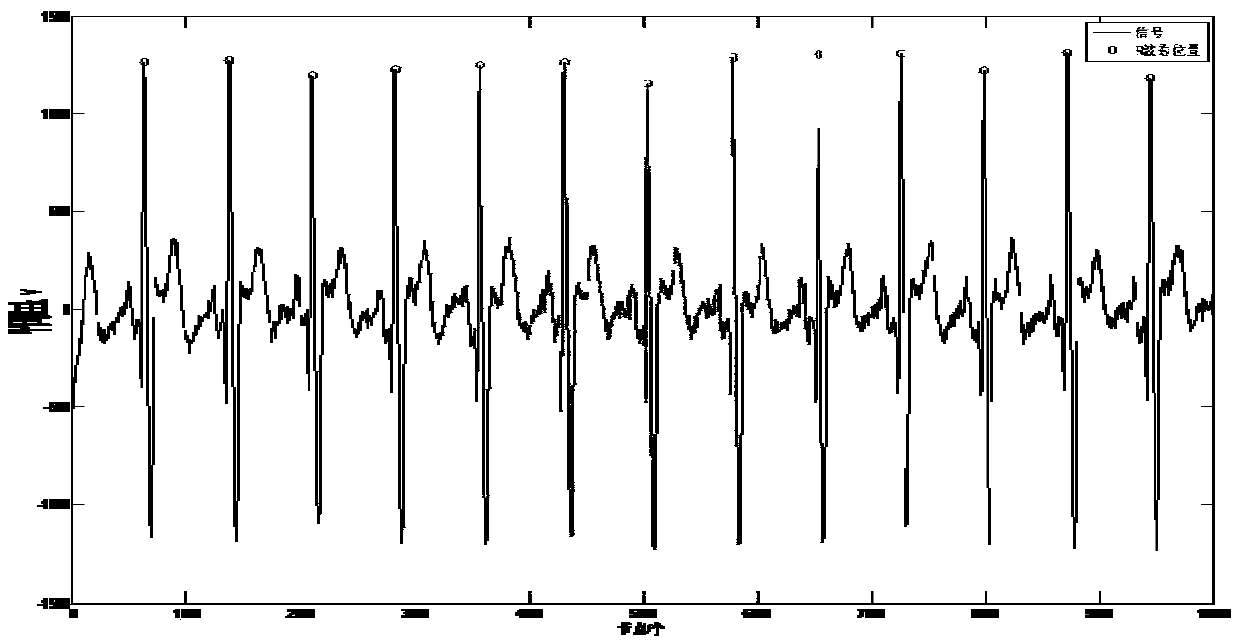 P wave extracting method based on orthogonal projection and independent component analysis