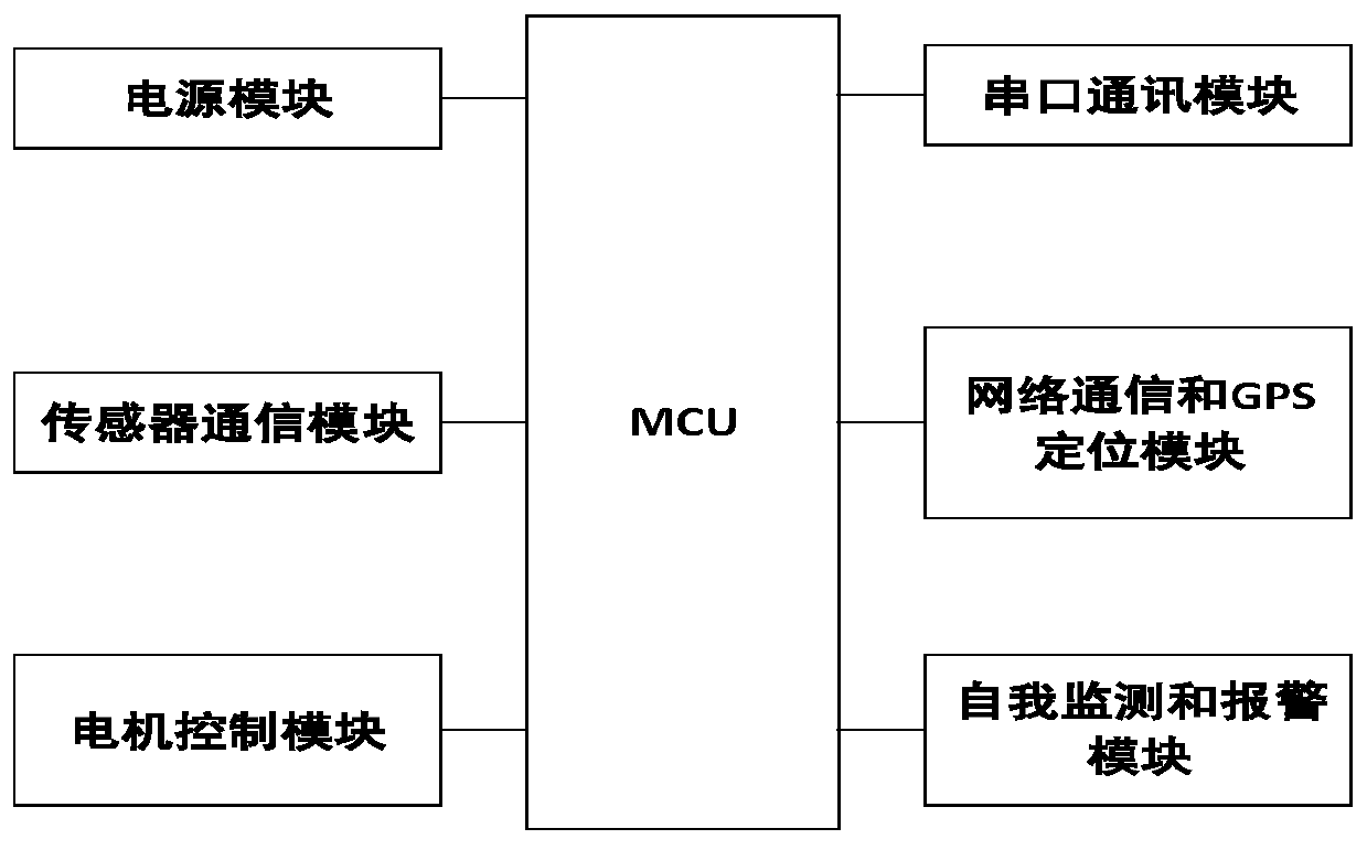 Photovoltaic surface intelligent sweeping system control device