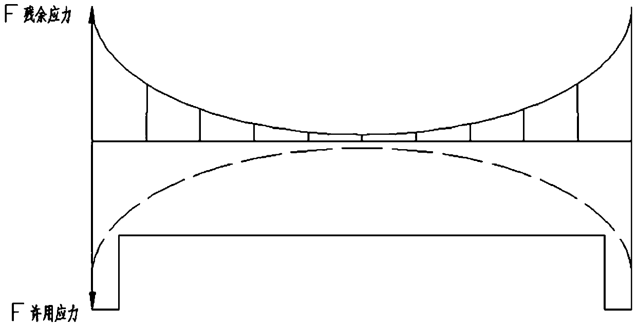 Supporting structure for relieving stress deformation of metal part manufactured through SLM