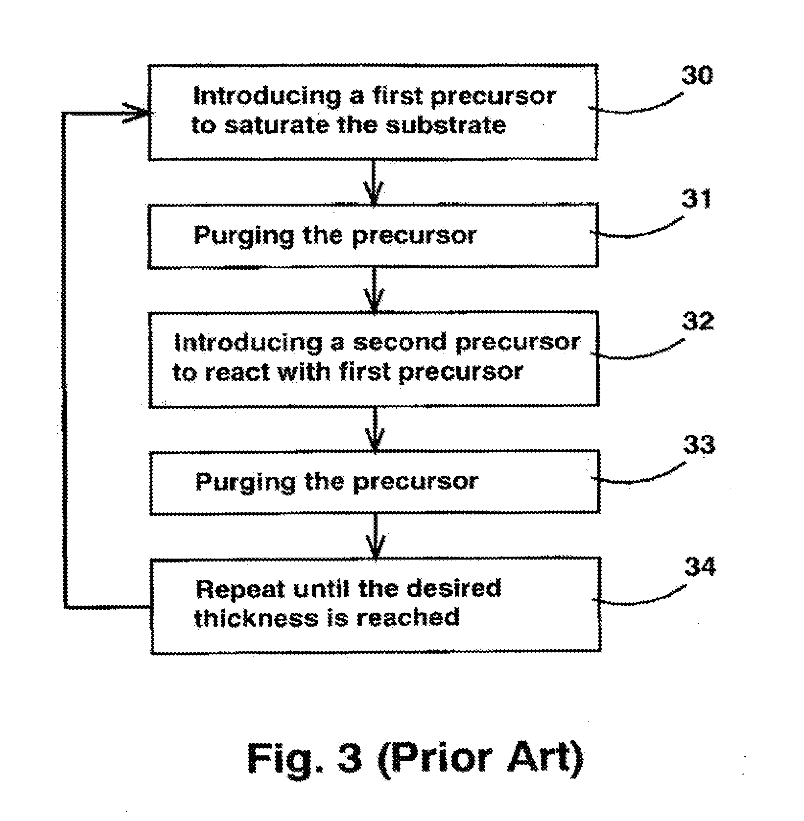 Nanolayer deposition process