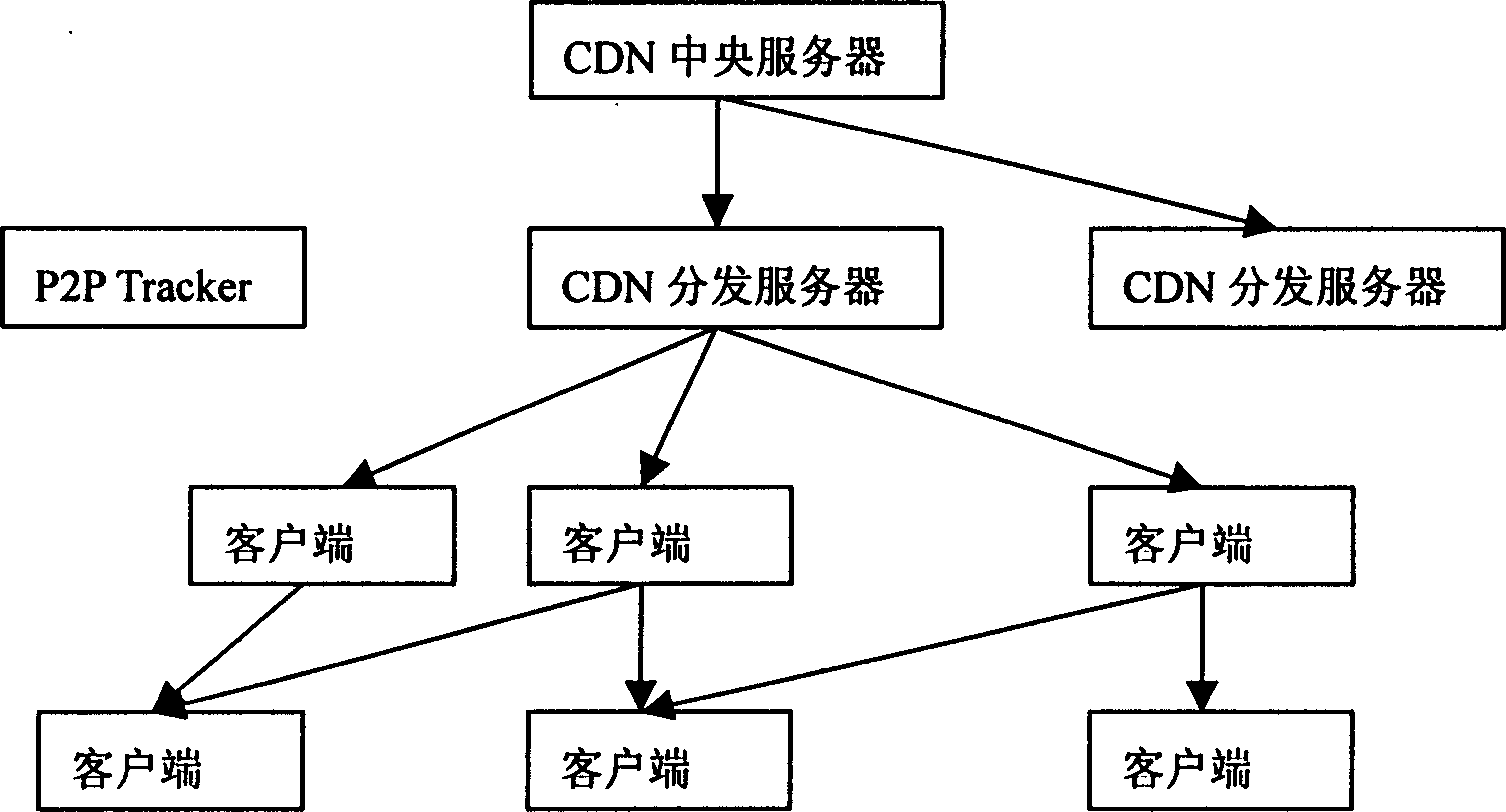 Method for point-to-point content redistributing method based on content distributing network system