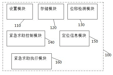 User mode implementation method and mobile terminal