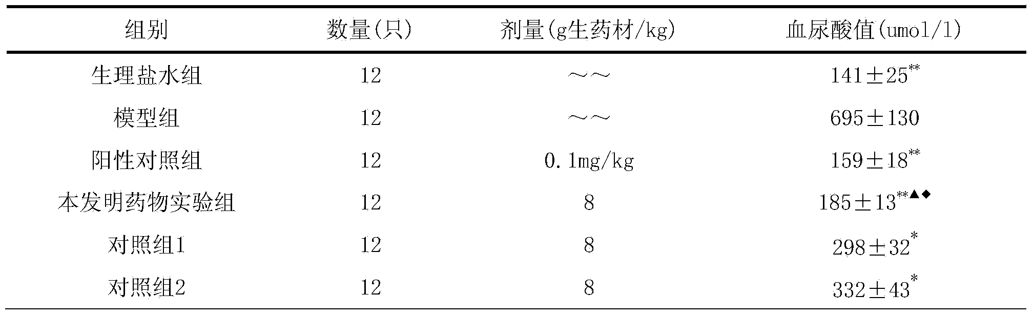 Traditional Chinese medicine composition for treating gout