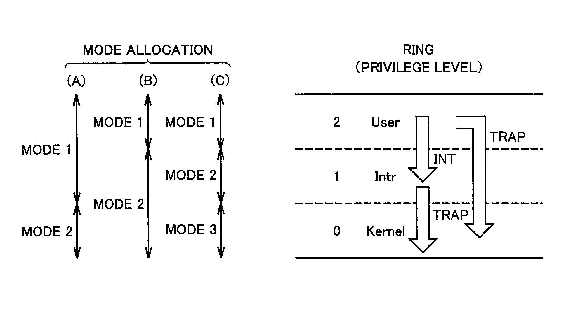 Microcomputer having a protection function in a register