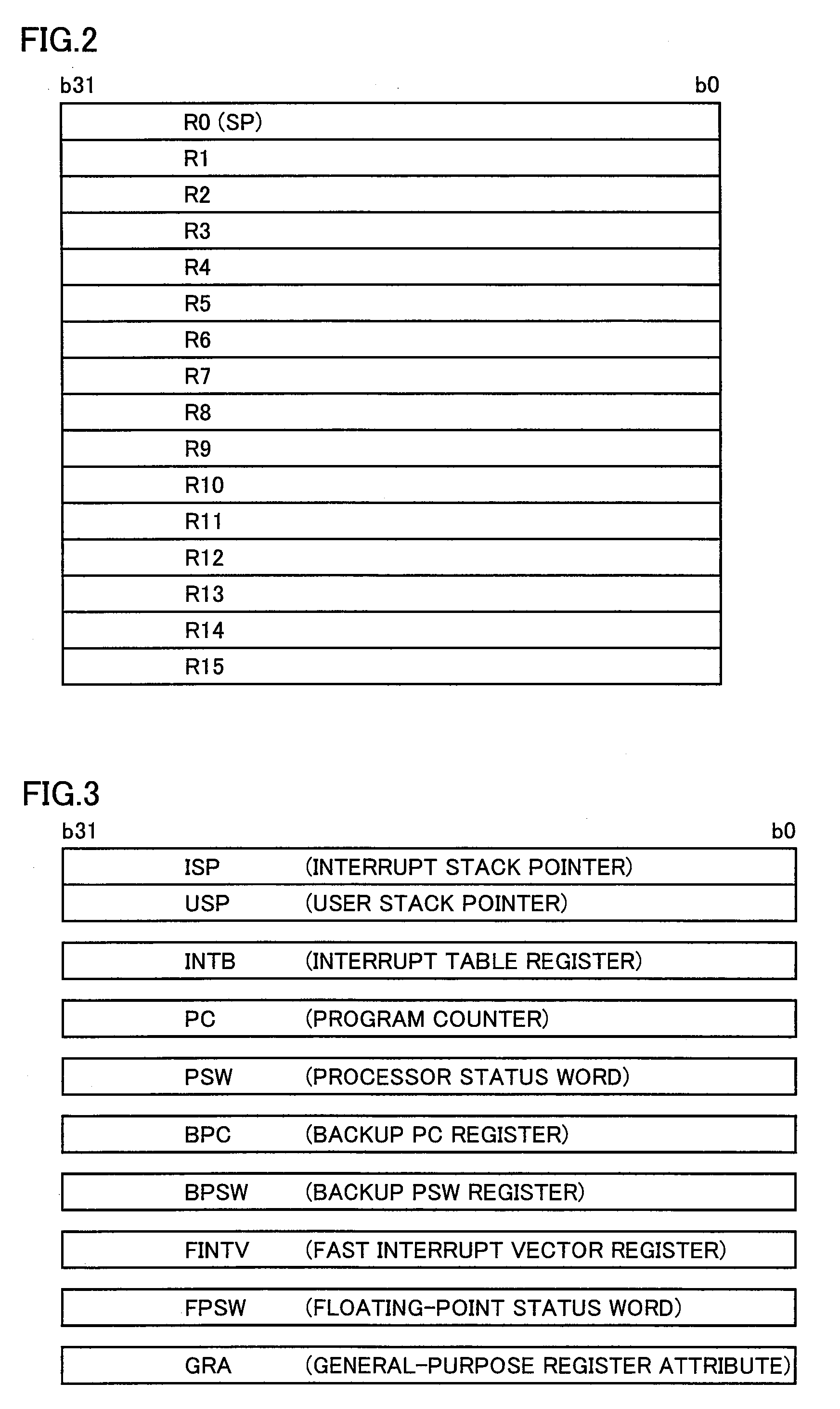 Microcomputer having a protection function in a register