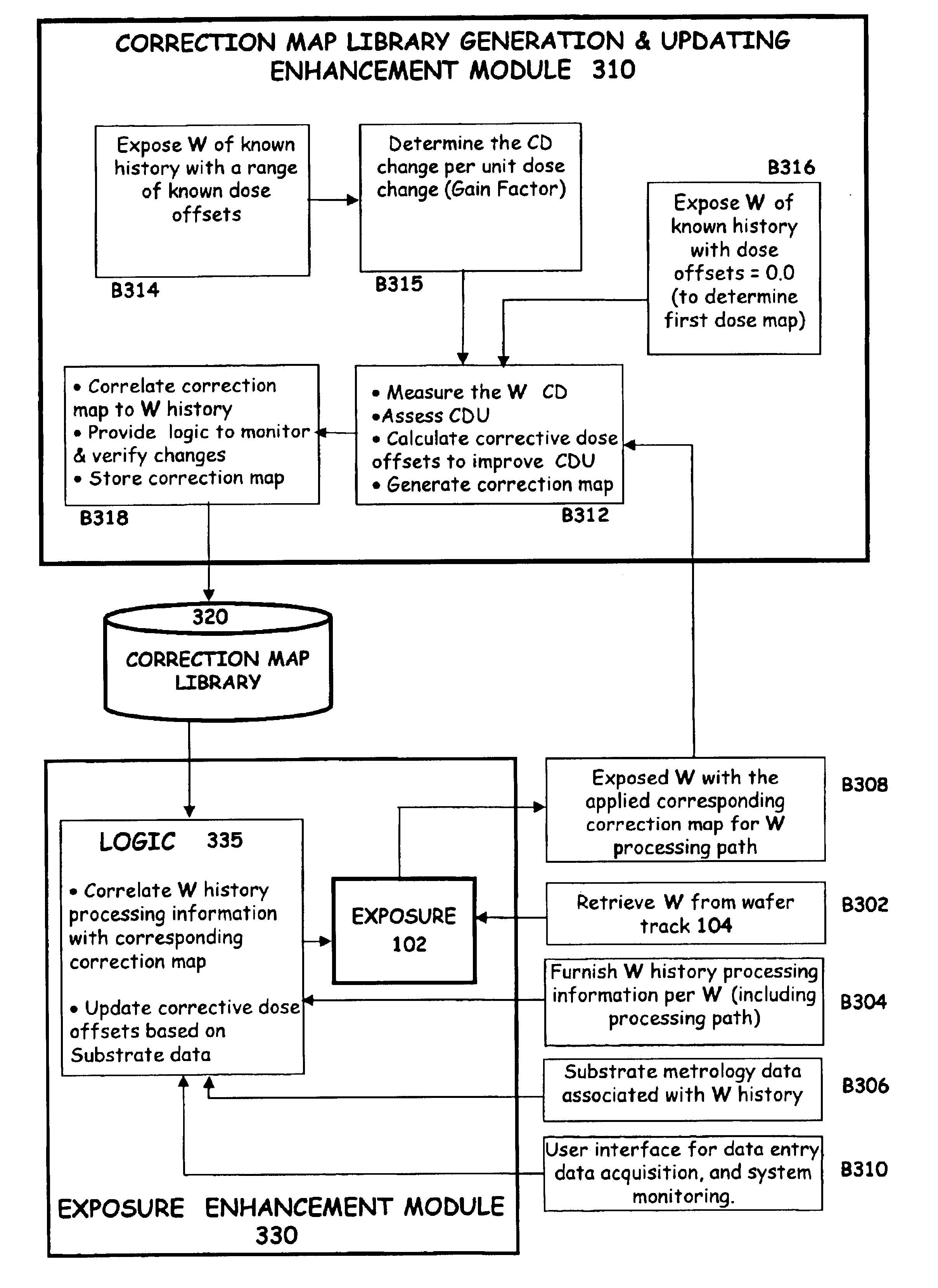 Adaptive lithographic critical dimension enhancement