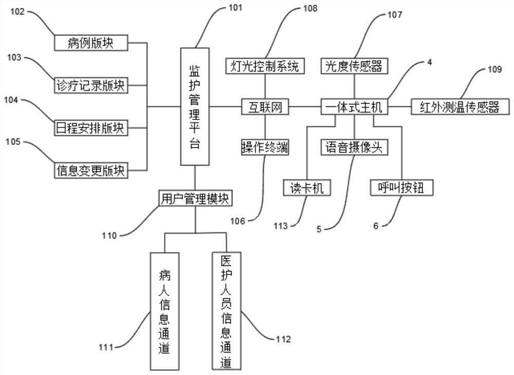 Sickbed monitoring system based on Internet of Things