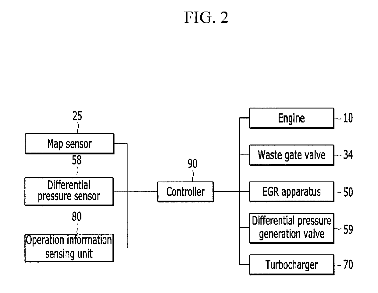 Apparatus and method for diagnosing failure of sensor