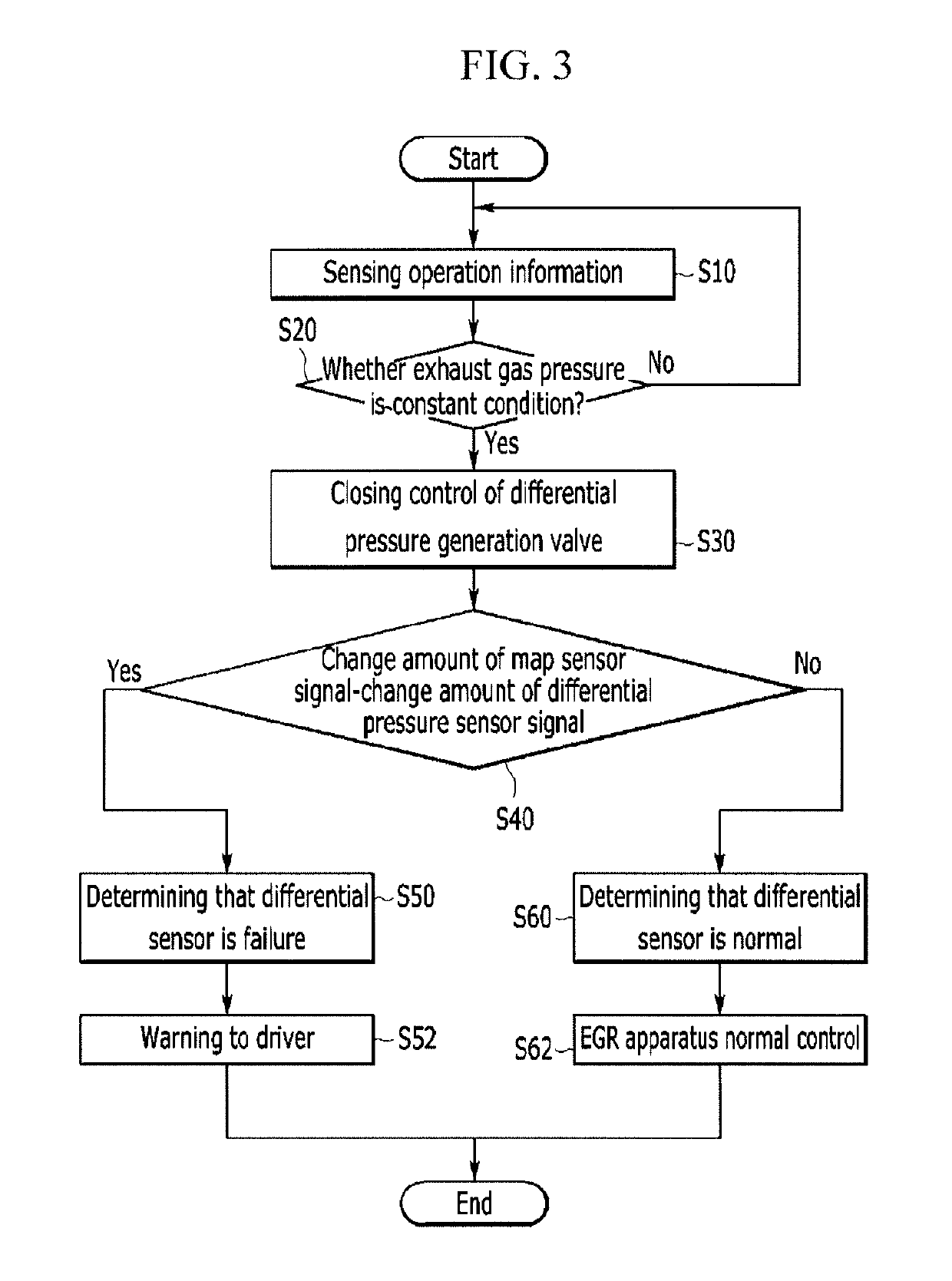 Apparatus and method for diagnosing failure of sensor