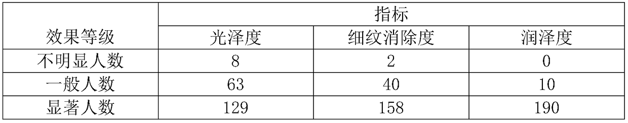 Whitening and anti-aging composition containing fullerene and its preparation method