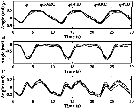 Control method of lower limb rehabilitative robot based on combination of robust control and admittance control