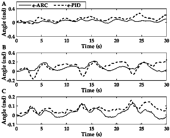 Control method of lower limb rehabilitative robot based on combination of robust control and admittance control