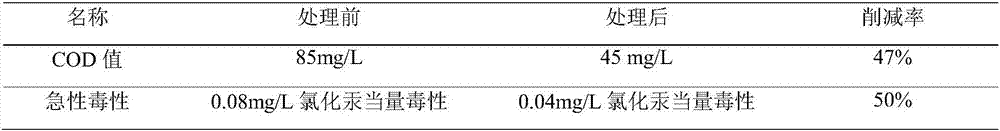 Method for removing toxicity of tail water of fine chemical biochemical treatment