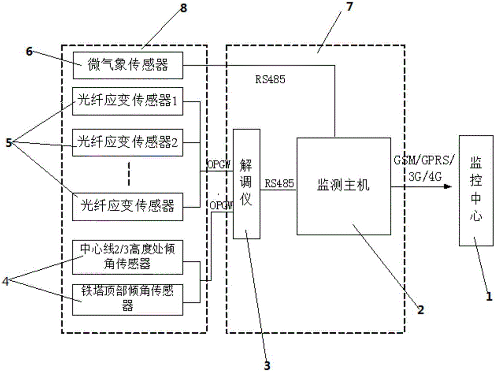 Fiber-grating-based power transmission line iron tower deformation on-line monitoring device and method