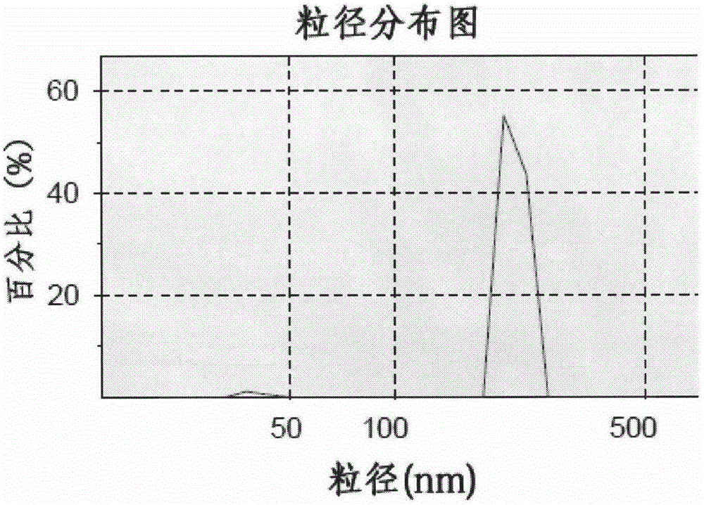 Nanosuspension of P2X7 receptor antagonist employing isoquinoline as basic skeleton and preparation method of nanosuspension