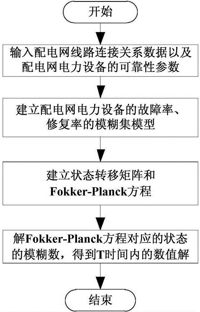 Method for analyzing and evaluating electricity utilization safety risk evolution of user in severe weather