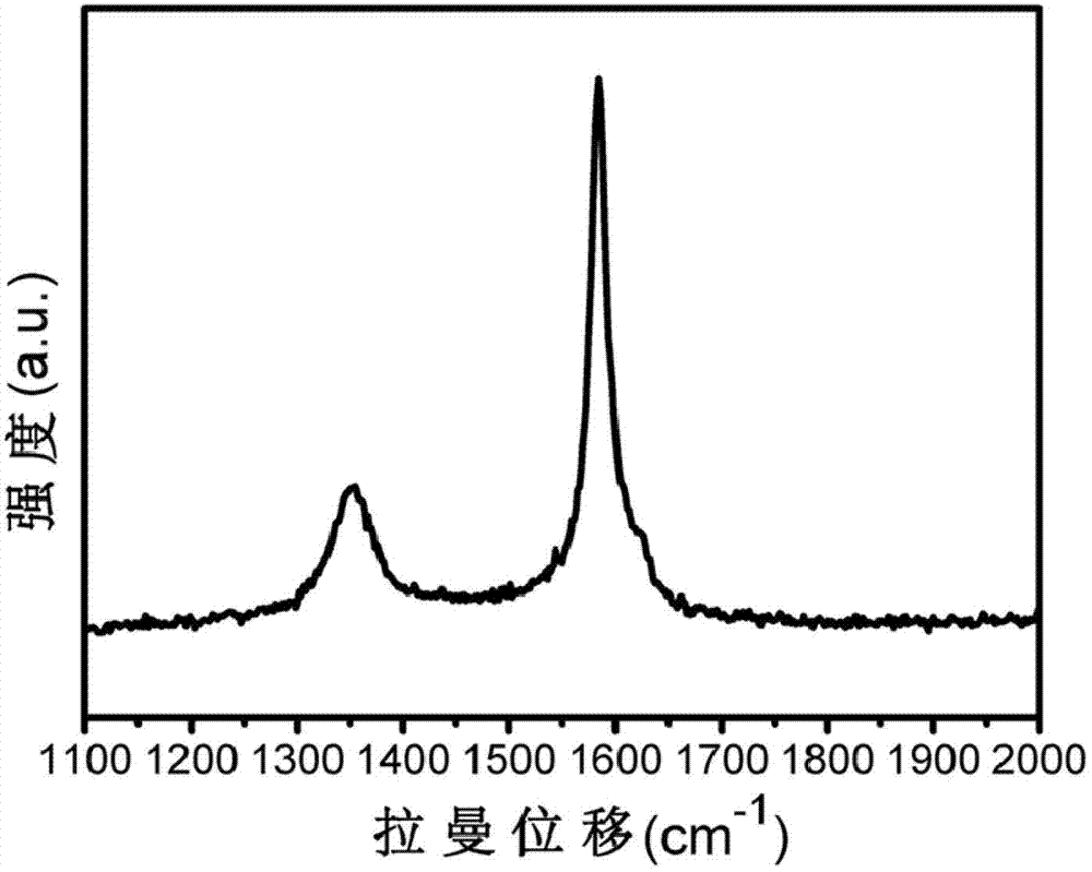 Graphene spherical assembly and preparation method thereof